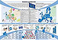 Aφίσα με τους κυριότερους σταθμούς της 50χρονης πορείας της ΕΕ